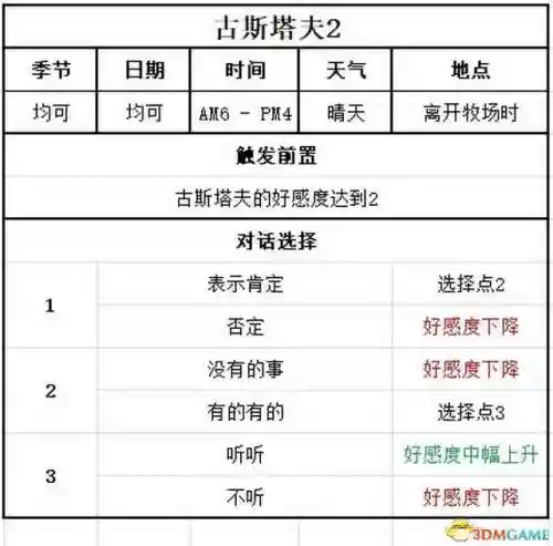 牧场物语结婚人物攻略(牧场物语哪个女孩最适合结婚)插图112 牧场物语结婚人物攻略(牧场物语哪个女孩最适合结婚)插图112