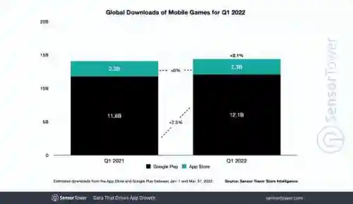 2022年能赚人民币的手游(手游排行榜2023前十名赚钱)插图2
