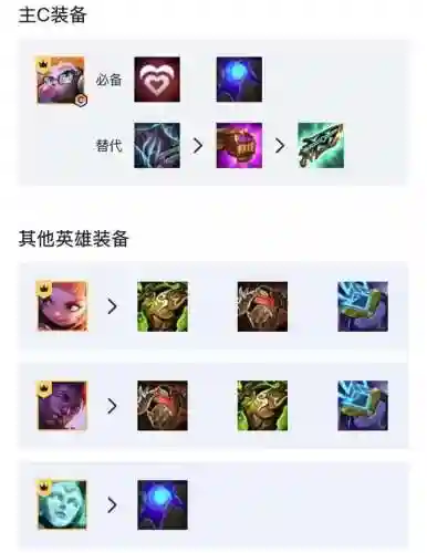 爱心佐伊阵容搭配(佐伊连招qqr还是qrq)插图7