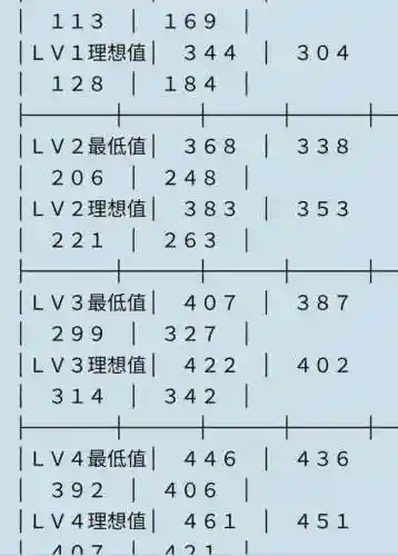 真三国无双5赤兔必出(真三国无双5全人物解锁攻略)插图3