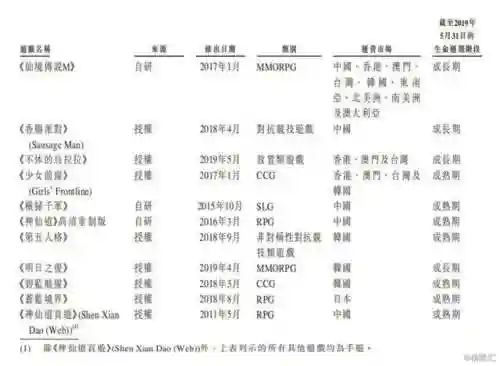 神仙道高清重制版开服时间表(神仙道开服表2024)插图6