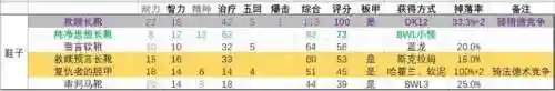 dnf女圣职者100级毕业装备(dnf女圣职者用什么武器好)插图10