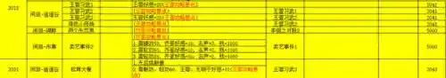 侠客风云传洛阳花会攻略(侠客风云传花会百无一是)插图9