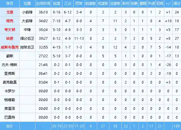 福星阵容搭配威少图片(威少卡通图片)插图2