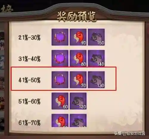 周年超鬼王阵容搭配(2024超鬼王阵容)插图5