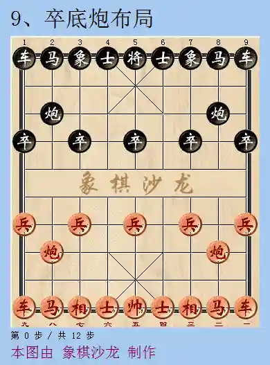 象棋进攻阵容搭配表(象棋编排对阵表)插图8
