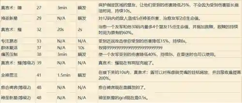 魔兽世界各职业技能详解(wow全职业技能)插图28