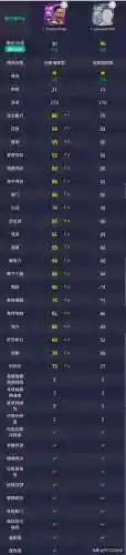 传奇典藏阵容搭配表(复古版传奇)插图6