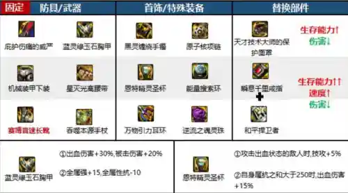 死灵术士110级装备搭配(TBC术士一阶段装备选择)插图2