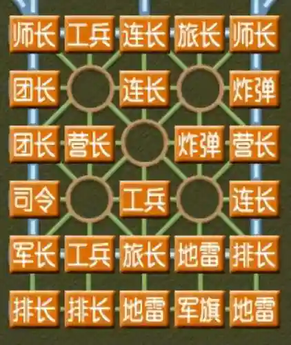 电子军棋最强阵容搭配(军棋的最强阵法)插图3