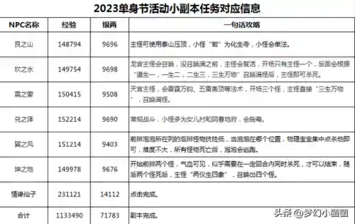 梦幻西游电脑版单身(梦幻西游一个人能玩吗)插图16 梦幻西游电脑版单身(梦幻西游一个人能玩吗)插图16