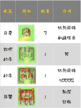封印之剑必练人物攻略(火焰纹章封印之剑全角色加入条件一览)插图8