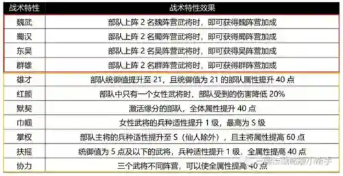 龙争虎斗肉队阵容搭配(双龙阵容怎么搭配)插图3