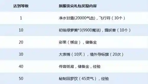梦幻西游新服开服公告(梦幻手游2024新区开服表)插图6