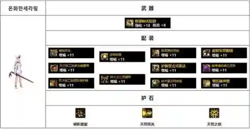 dnf驭剑士神话装备排名图(dnf极诣驭剑士毕业装备)插图9