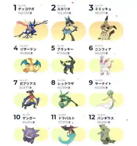 神奇宝贝精灵大全(宝可梦大全图片+名字)插图1