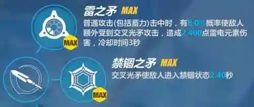 崩坏3 誓约 阵容搭配(崩坏三T0队伍搭配)插图1