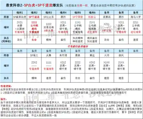 千道流搭配阵容(斗罗大陆千道流魂环搭配)插图4