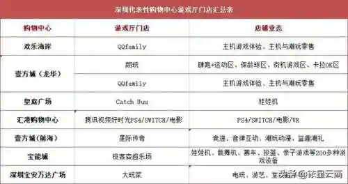 电玩游戏大厅(鱼丸游戏官网)
