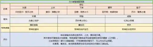 地下城契魔者技能加点(地下城契魔者带什么护石)插图19