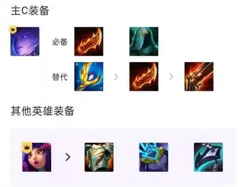 幽影玉龙阵容搭配(剑雨幽魂最强阵容)插图2