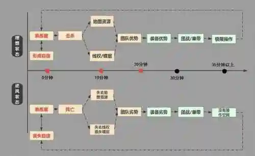 英雄联盟刀锋意志技能(刀锋舞者技能介绍)插图1 英雄联盟刀锋意志技能(刀锋舞者技能介绍)插图1