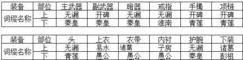 天涯明月刀天香攻略(端游天香心法搭配2023)插图5