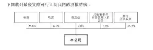 阿里巴巴港股(港股指数行情新)插图2