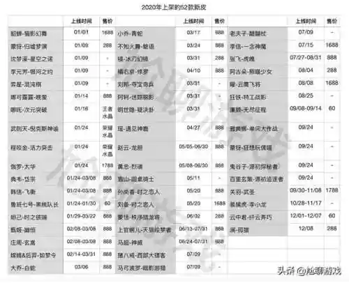 王者荣耀2020返场皮肤(王者荣耀周年庆返场皮肤上线时间一览)插图11