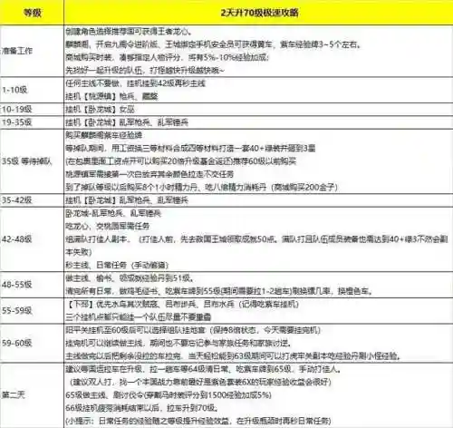 御龙在天怀旧服平民攻略(御龙在天手游零元党玩法)