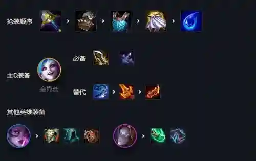 龙神阵容双人怎么搭配的(斗罗大陆h5龙神阵容搭配)插图4