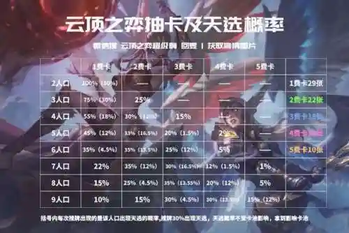 福星降临法师阵容搭配推荐(王者模拟战法师阵容)插图20