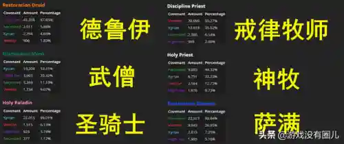 魔兽世界暗影国度数据库(魔兽世界9.0版本介绍)插图3