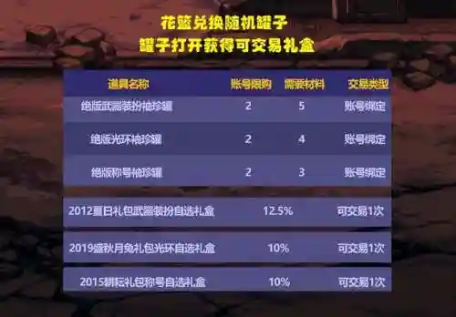 dnf第三期稀有装扮(第1～12期稀有装扮图片)