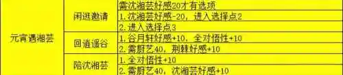 侠客风云传洛阳花会攻略(侠客风云传花会百无一是)插图8