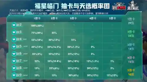 开局福星阵容搭配图片(我功夫特牛开局刷首饰搭配)插图9