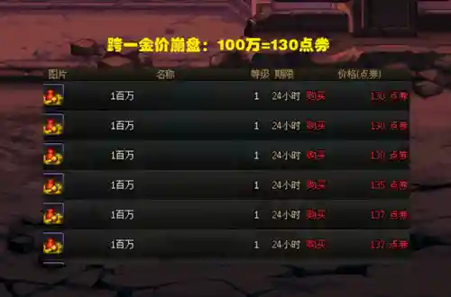 dnf点券充值比例(dnf点券100元等于多少)