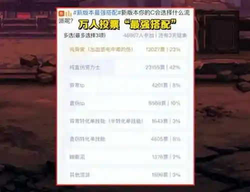 幻神荣耀巅峰搭配阵容(幻界之境最强阵容)