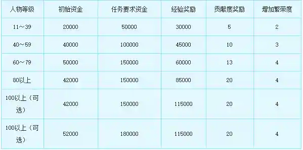 梦幻西游跑商价格表2019(梦幻跑商路线价格表)插图1 梦幻西游跑商价格表2019(梦幻跑商路线价格表)插图1