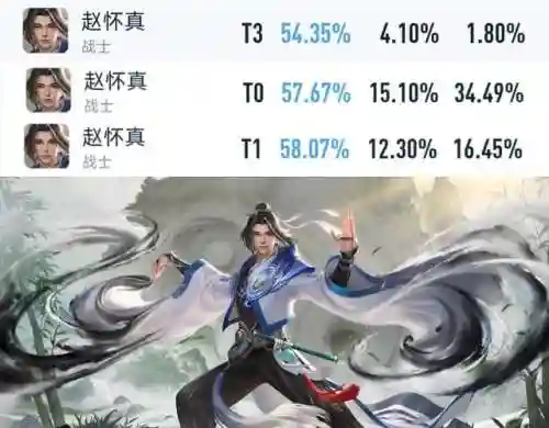 王者荣耀新英雄亚连(最容易一打五的英雄)插图1