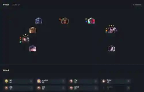 宗师赌狗阵容搭配(什么叫赌狗阵容)插图7
