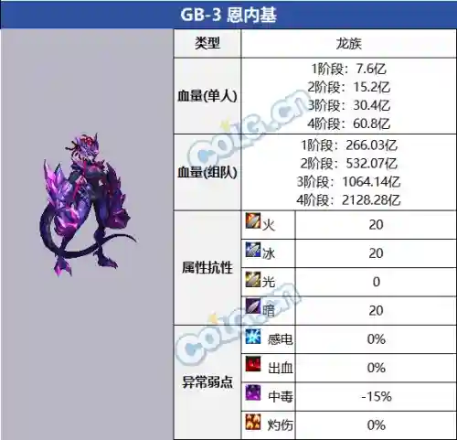 dnf代码大全(DNF装备代码大全)插图5