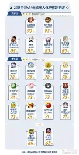 内测服手游(在哪里找内测手游)