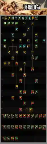 dnf驱魔100级法驱加点(dnf韩服驱魔重做)插图2