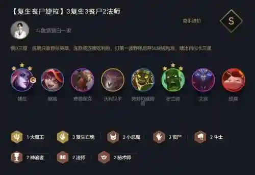 后期打僵尸阵容搭配图解(僵尸撤退卡洛琳boss怎么打)