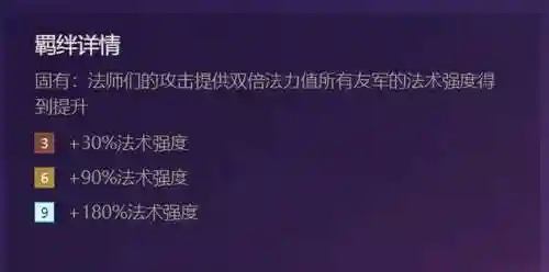 天神法师阵容搭配攻略(云顶之弈最新法师阵容)插图2