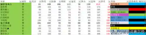 赛尔号闪光依依绝版了吗(赛尔号官方公认最美精灵)插图5