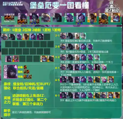 泰坦最好搭配什么阵容打(战斗泰坦最强搭配)插图6