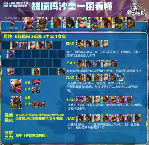 王者赛季末阵容搭配(王者荣耀当前版本最强阵容)插图9