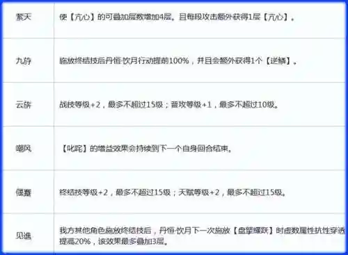 崩坏核爆阵容搭配图片(崩坏3最强输出阵容)插图11 崩坏核爆阵容搭配图片(崩坏3最强输出阵容)插图11